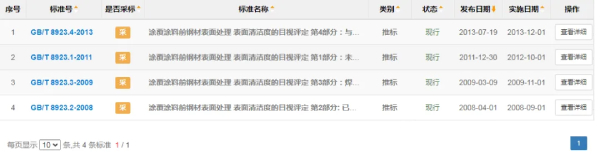 涂装前钢材表面锈蚀等级和除锈等级